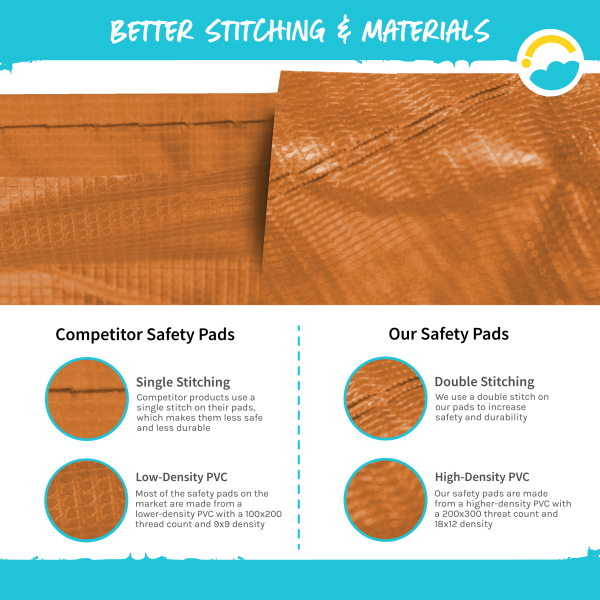 15 Foot Orange Replacement Trampoline Pad (Fits up to 8  Springs) Online Sale - Image 5