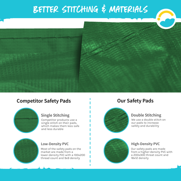 SkyBound 14ft Universal Replacement Trampoline Pad Spring Cover- Dark Green Supply - Image 5